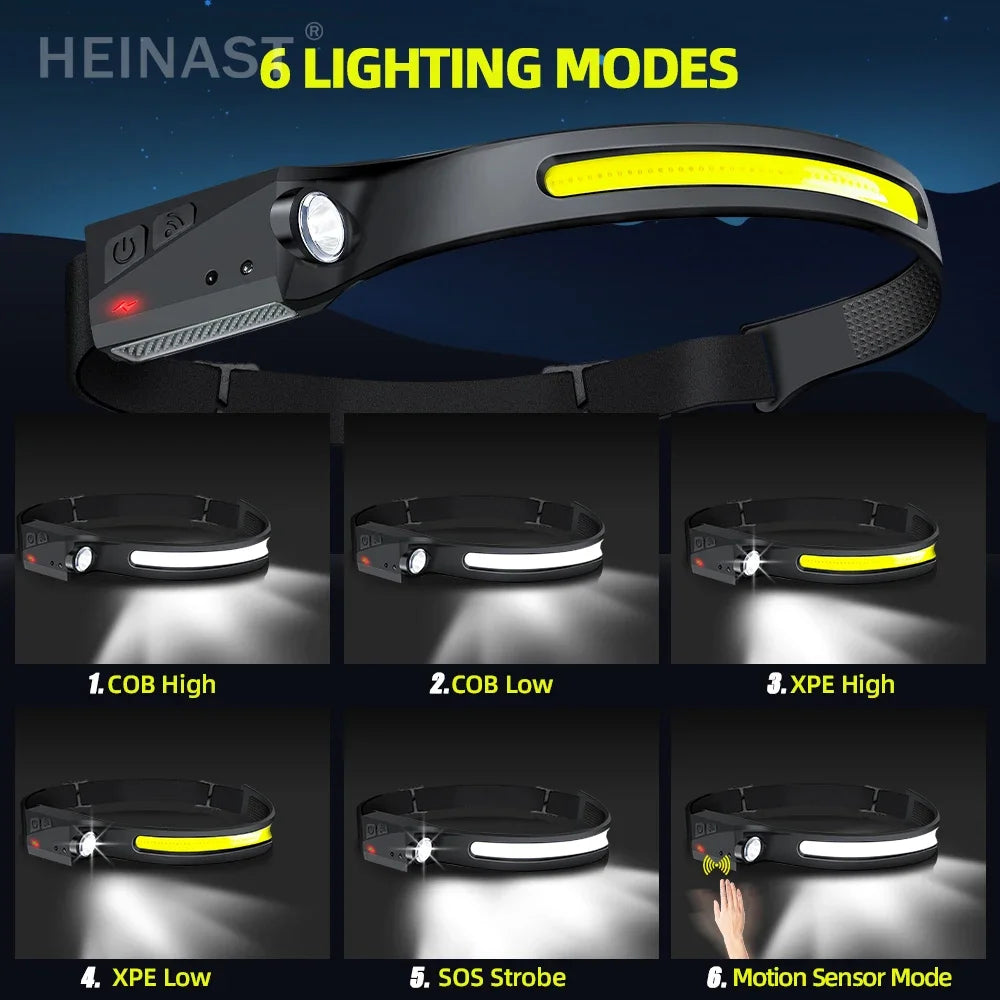 LED Sensor Headlamp Built-in Battery